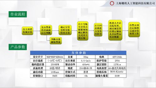 鏘玫科技發布SR-02智慧消防機器人 云計算賦能，重塑消防救援新格局