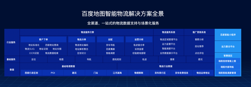 地圖智能物流解決方案榮膺“技術裝備優秀供應商”，以云計算賦能生鮮全鏈智慧升級
