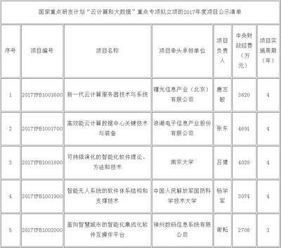 云計算與大數據國家專項展示 2017年度項目安排公示與裝備技術服務升級
